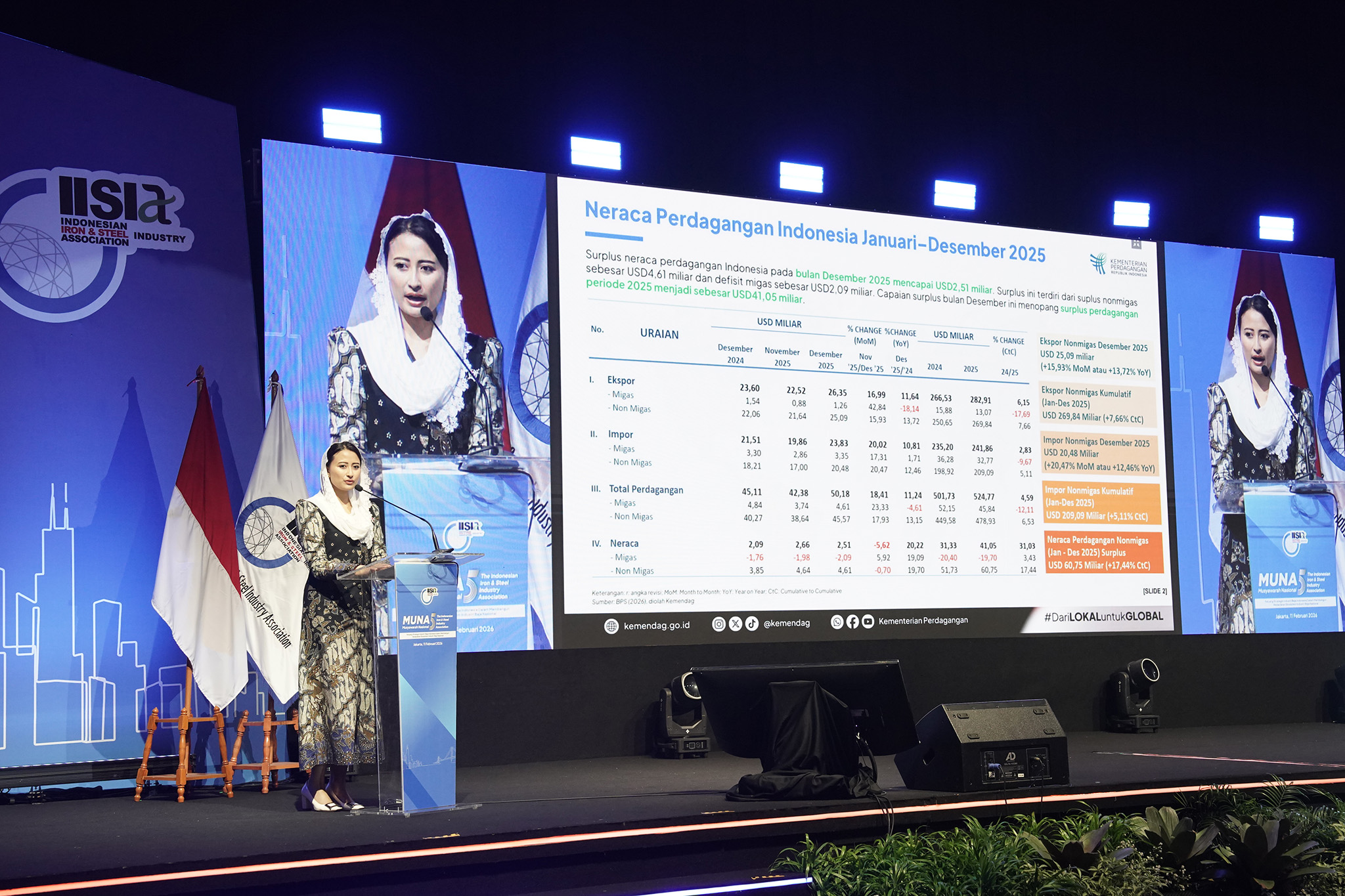 Wamendag Roro Dorong Penguatan Ekosistem Industri Besi dan Baja Lebih Tangguh di Munas IISIA 2026