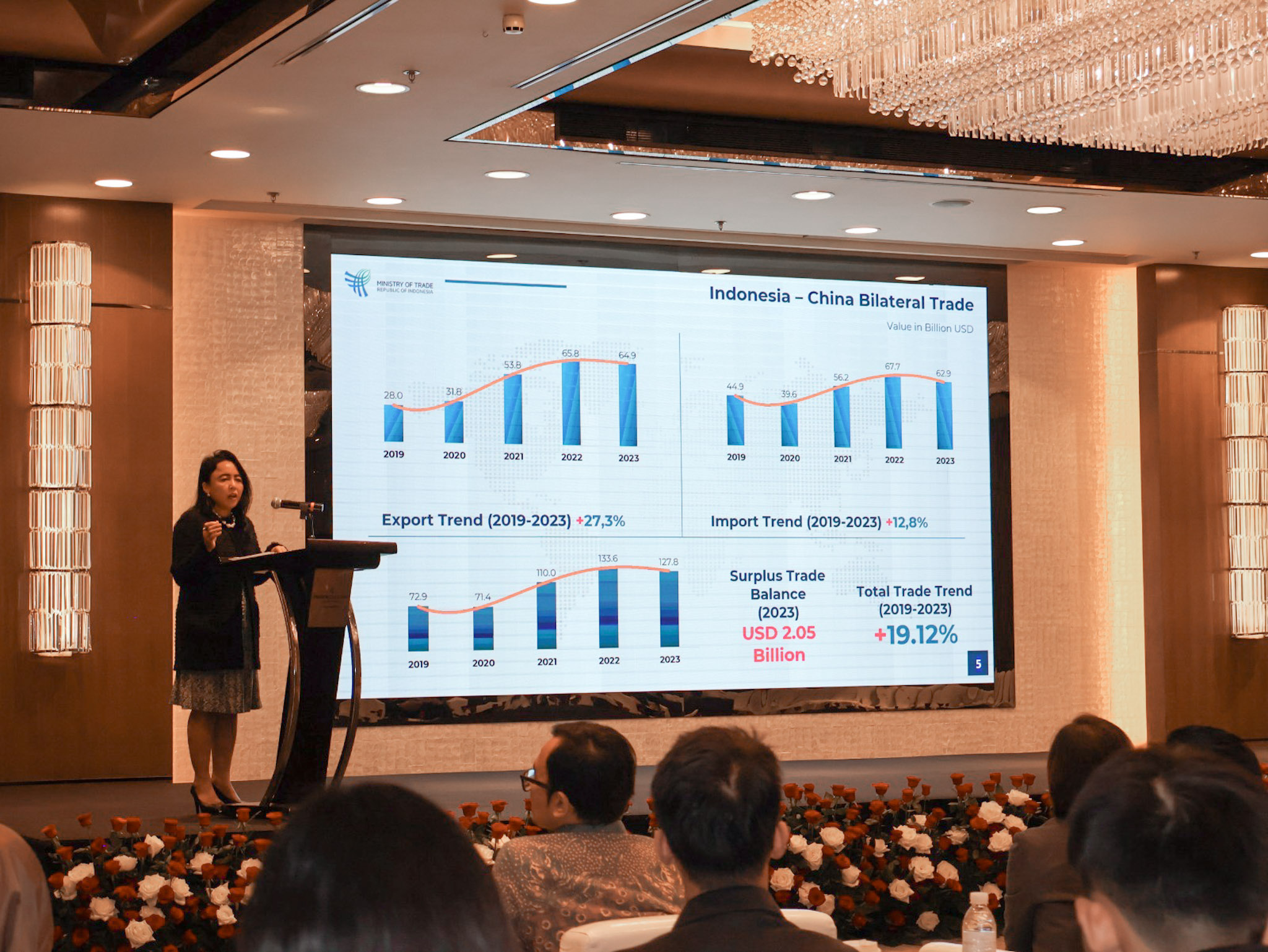 Business Matching Antara Pelaku Usaha Mamin Indonesia Dan Tiongkok business-matching-antara-pelaku-usaha-mamin-indonesia-dan-tiongkok