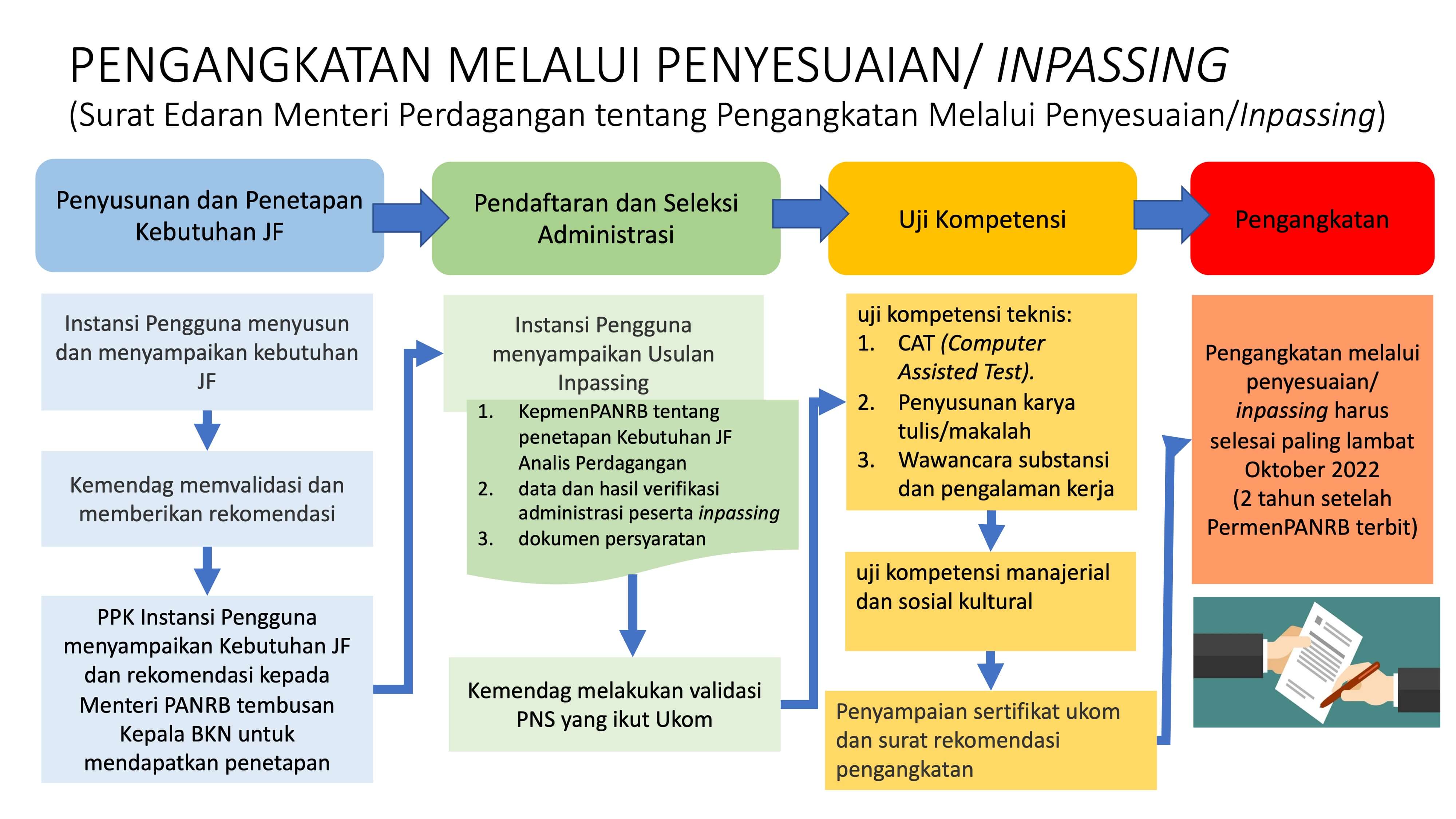 Second slide