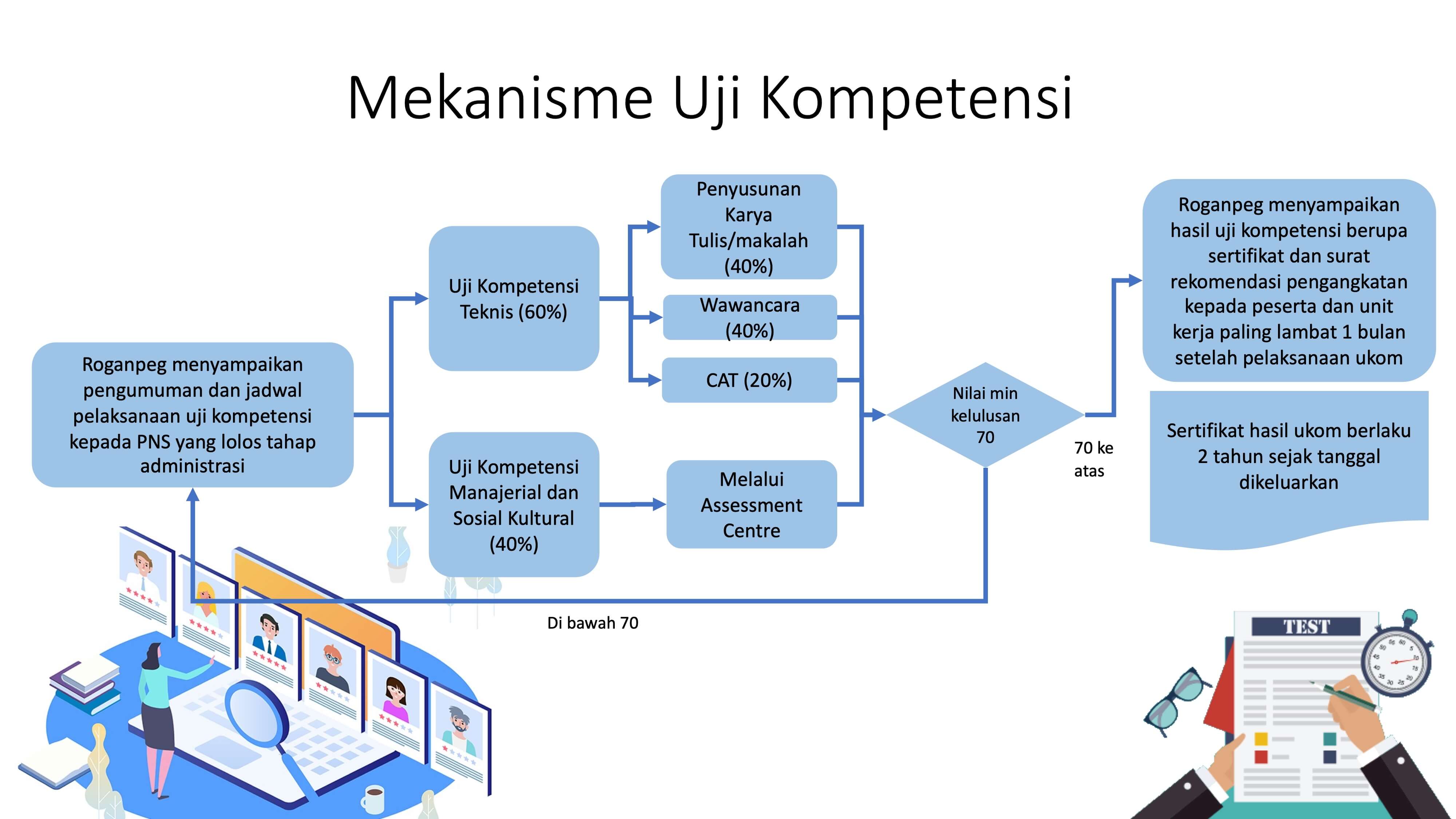 Third slide