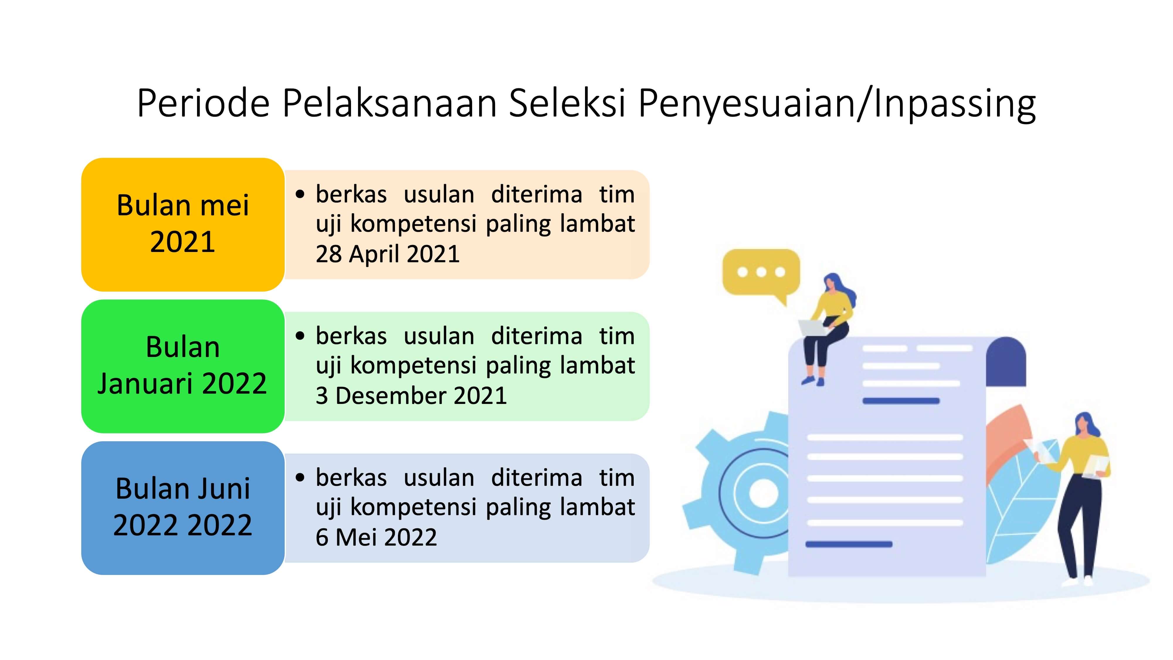 Four slide